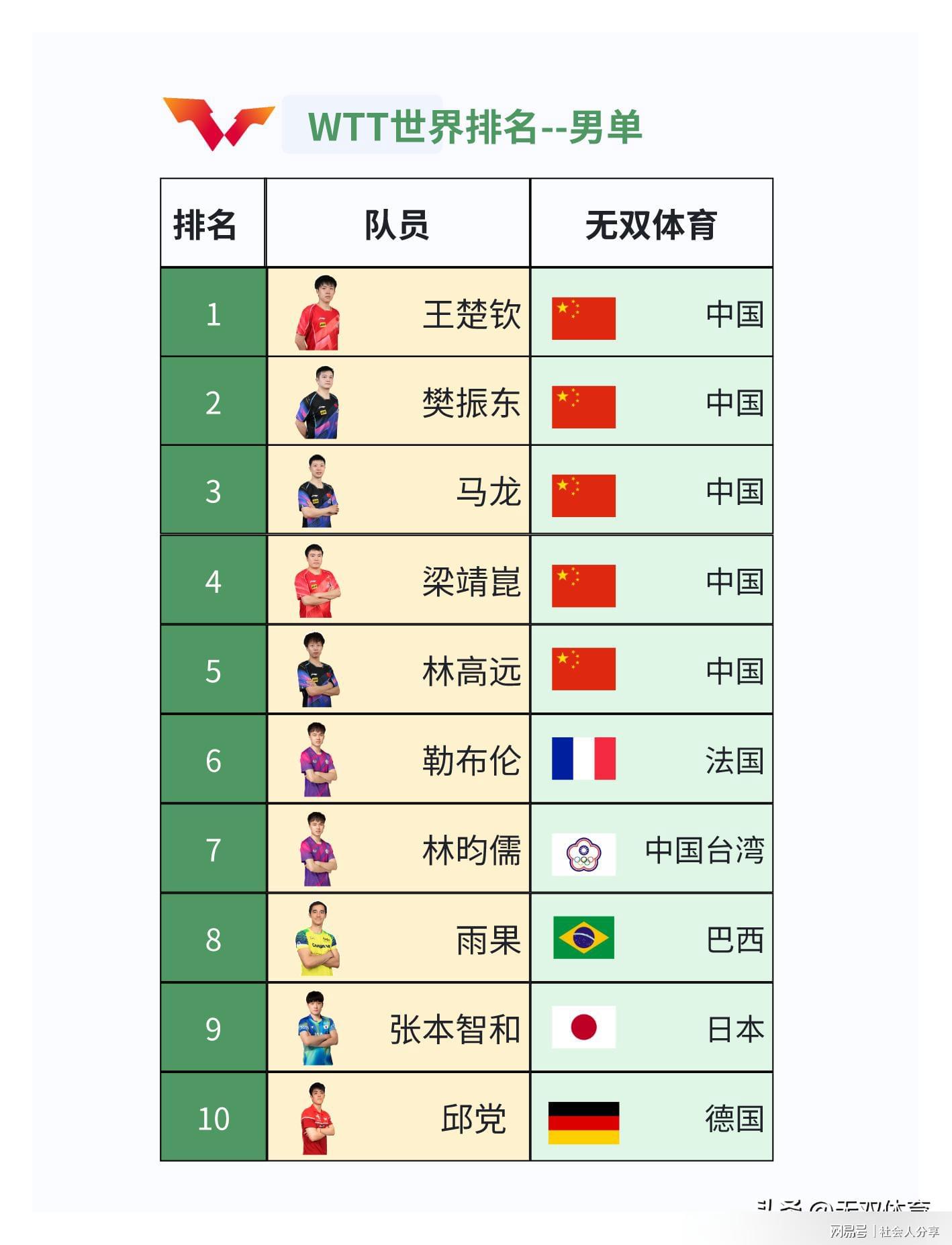 第212页