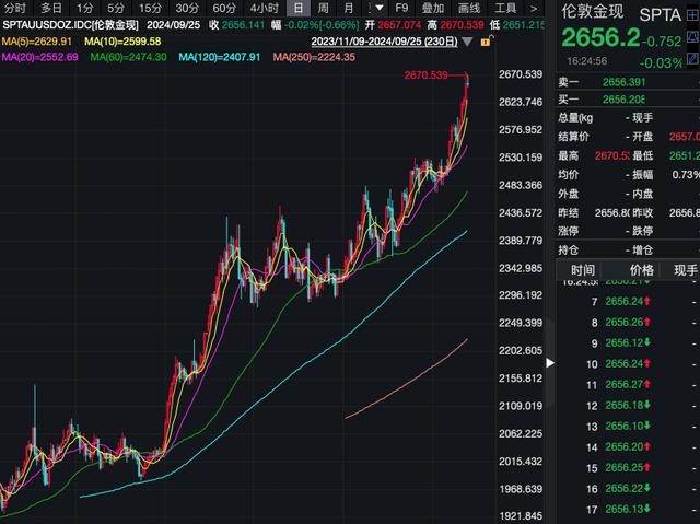 金饰克价涨到1041
